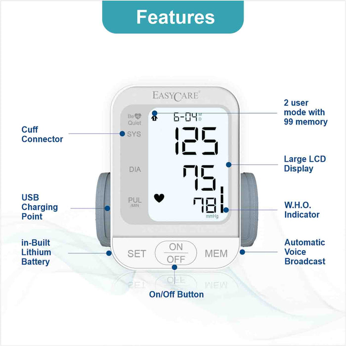 Blood pressure monitor with labeled features on a white background