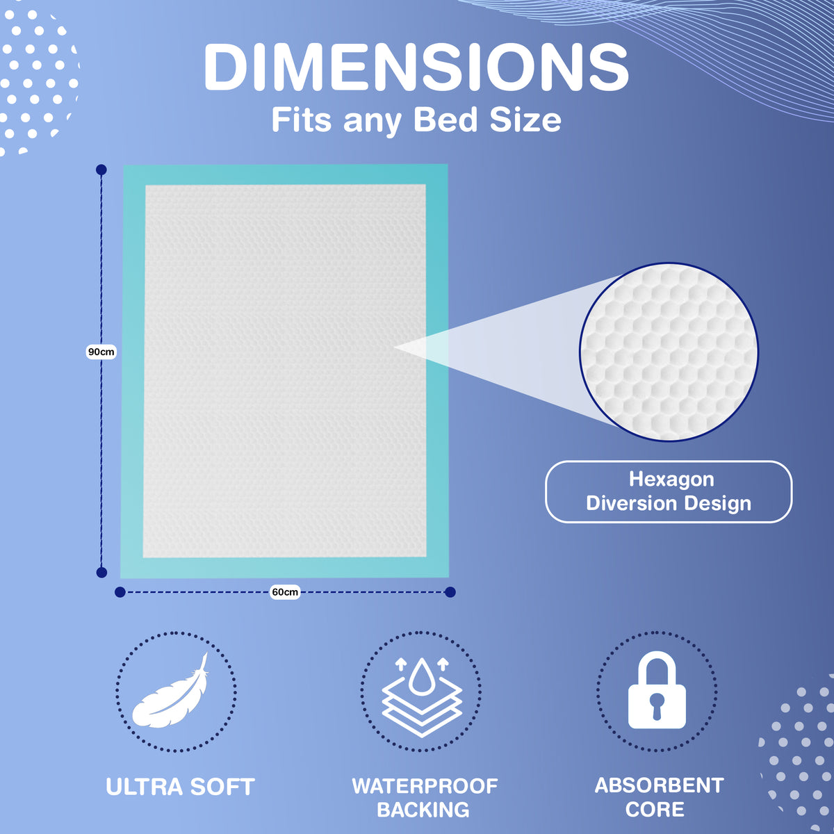 Premium Underpads dimensions and features on a blue background