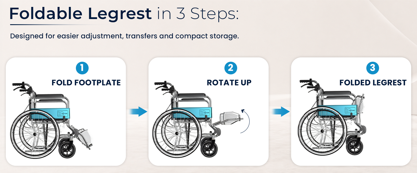 Step-by-step guide on how to fold a legrest for a wheelchair.