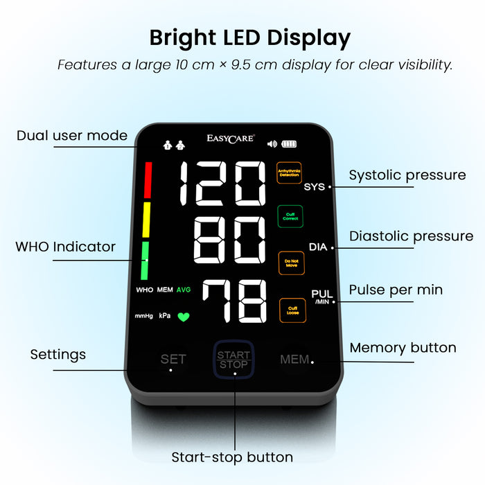 Blood pressure monitor with labeled display and features on a white background