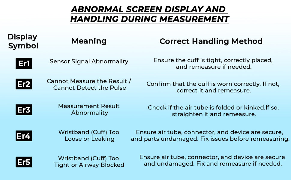 Chart detailing abnormal screen display symbols, their meanings, and correct handling methods on a light blue background.