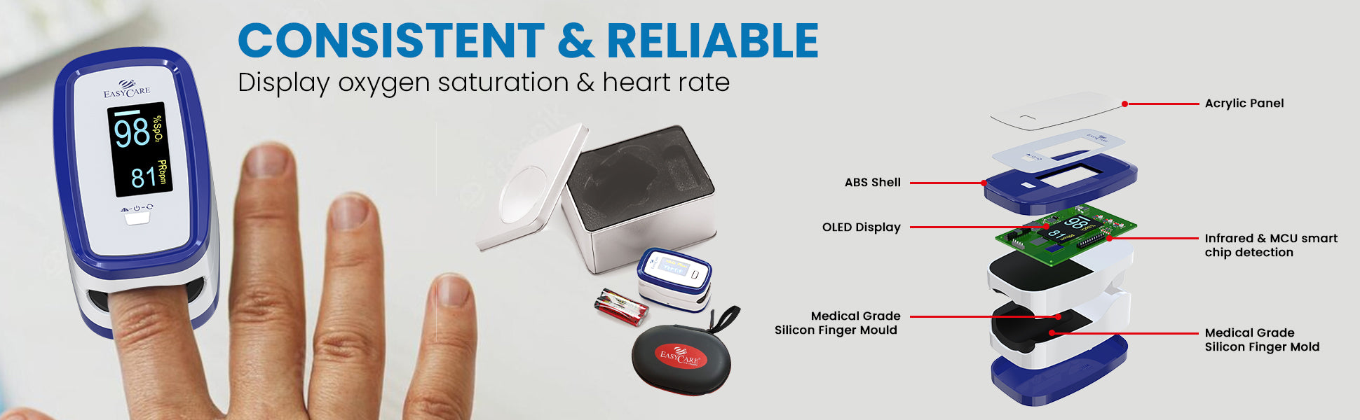 Oximeter and heart rate monitor with close-up of hand, diagram of device components, and text 'Consistent & Reliable'.