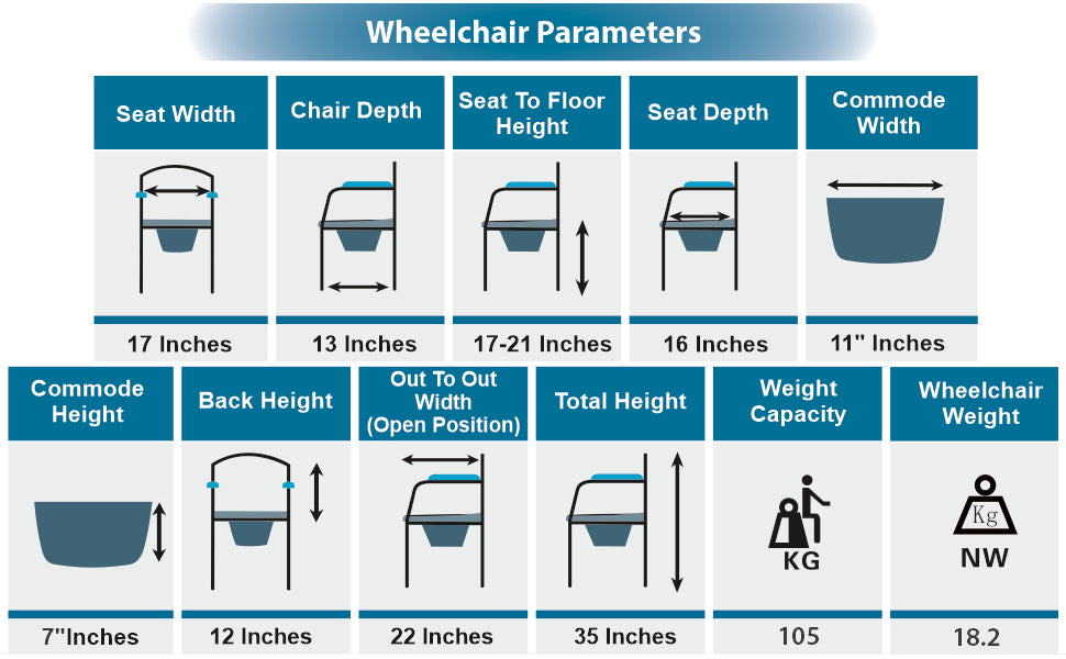 Chart detailing commode chair parameters with icons and measurements.