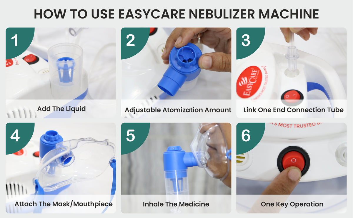 Step-by-step guide on how to use an Easycare Nebulizer Machine with labeled steps.