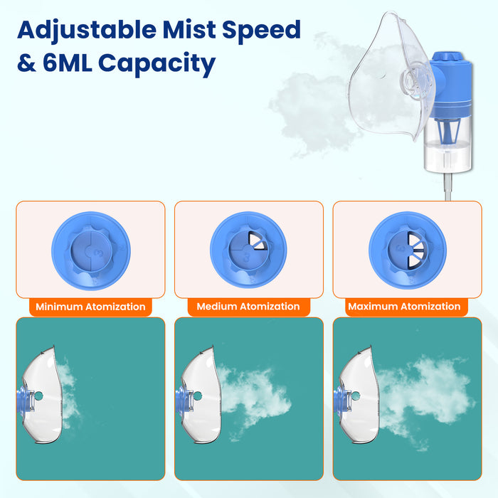EASYCARE EC7225 Nebulizer Machine - Adjustable Mist Speed with 6ML Capacity, Best Portable Nebulizer for Asthma, Breathing Treatment, and Home Respiratory Therapy