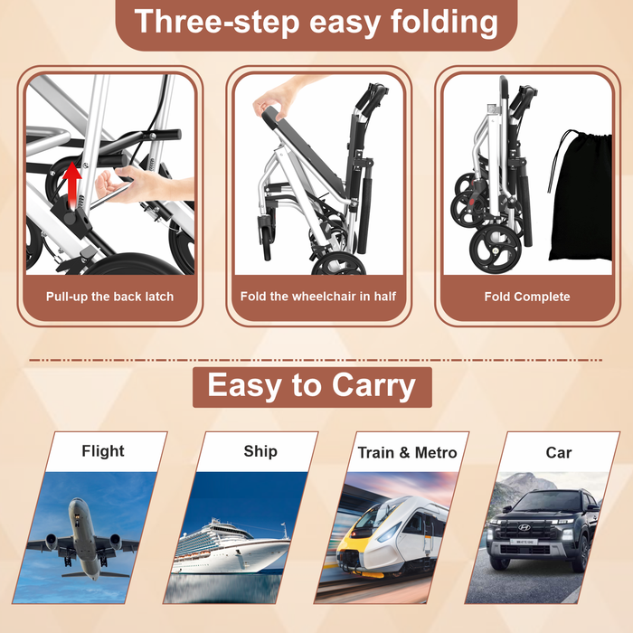 Step-by-Step Folding Process for Portable Wheelchair: 1. Pull-up the back latch, 2. Fold the wheelchair in half, 3. Fold Complete for Easy Storage