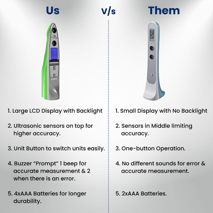 Comaparison of Digital Stature Meter (us vs them)