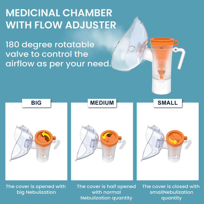 EASYCARE EC7200 Compressor Nebulizer Machine – Asthma & COPD Relief for Adults & Children | Full Kit with Masks & Filters | Quiet & Portable