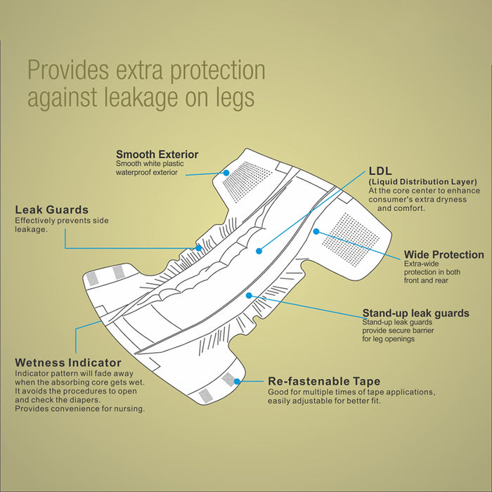 Easycare Adult Diaper's Unique Feature