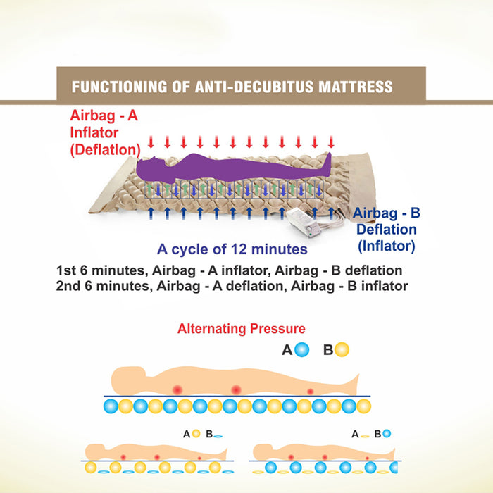 EASYCARE (EC6111) Anti Decubitus Fine Bubble Mattress with Air Pump