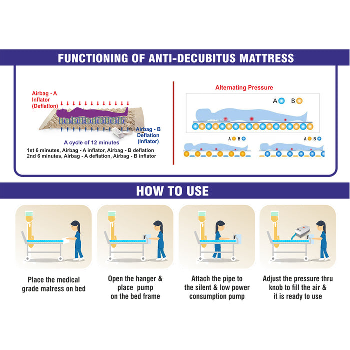EASYCARE (EC6111) Anti Decubitus Fine Bubble Mattress with Air Pump