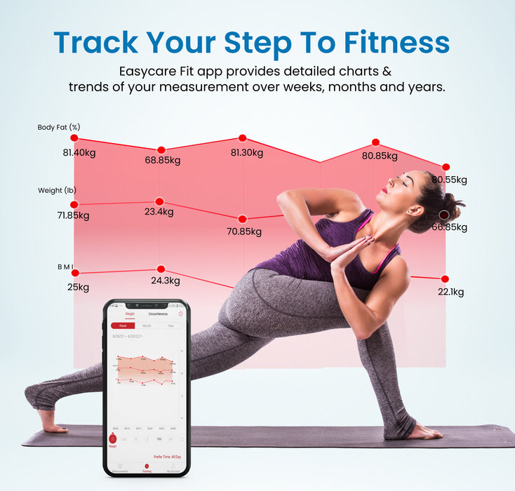 EASYCARE Fit app interface showing step-by-step fitness tracking with detailed measurement charts and trends across weeks, months, and years