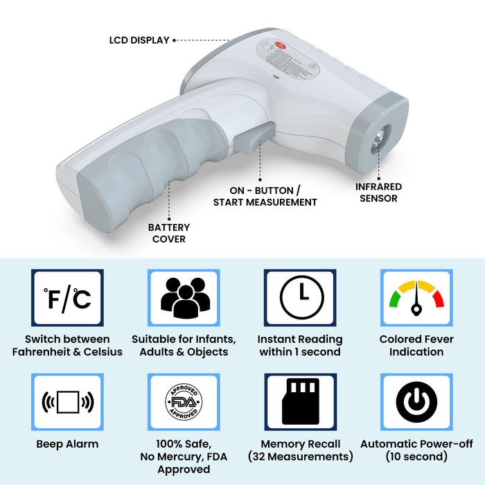 An infographic detailing a non-contact infrared thermometer's key features, including an infrared sensor, instant reading within one second, a colored fever indication, and an FDA-approved, no-mercury design.