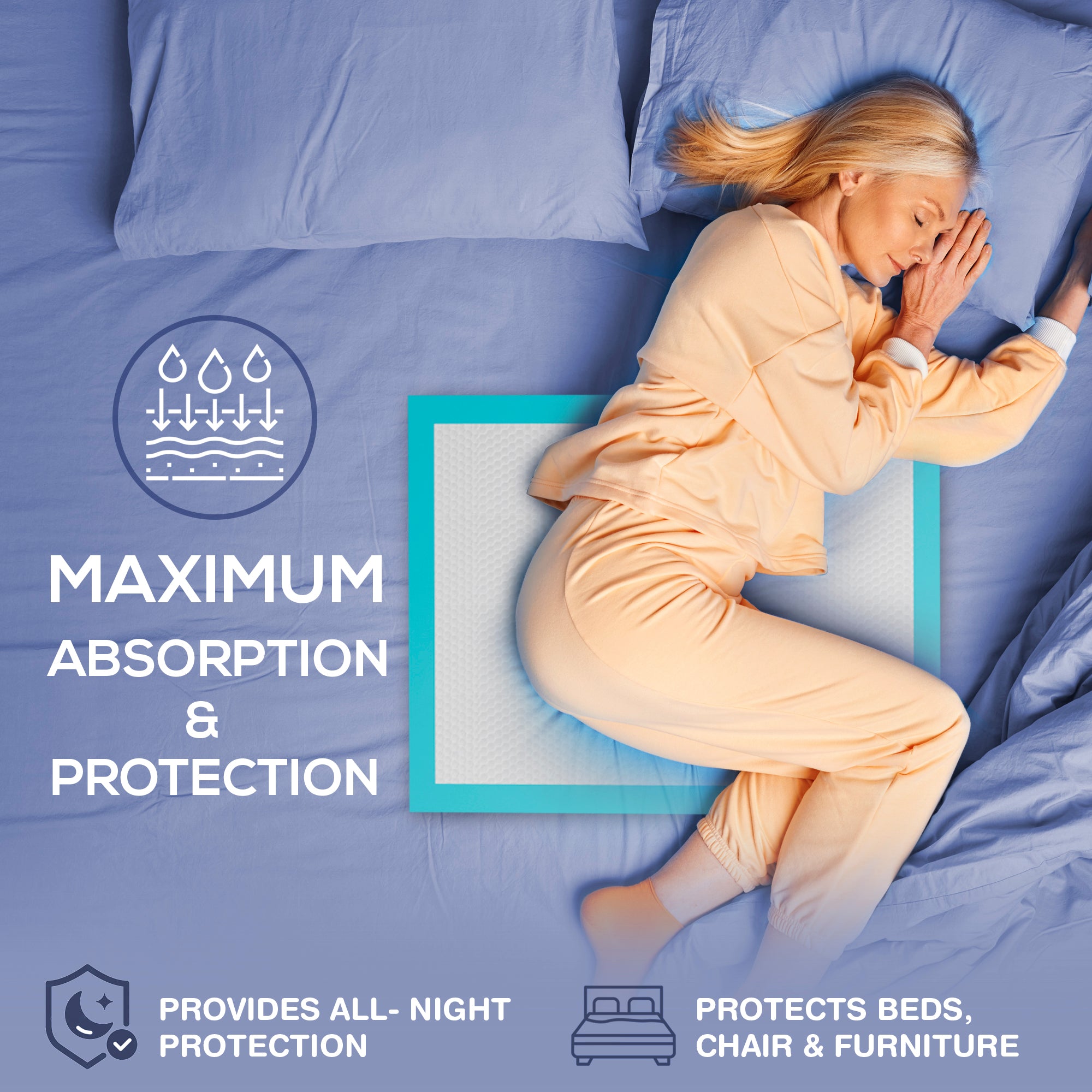 Woman in pajamas lying on a Premium Underpads with bed and text about maximum absorption and protection features.