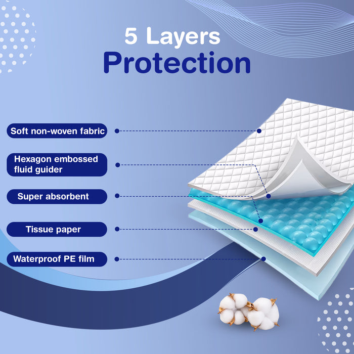 EASYCARE (EC1190) Premium Underpads (60x90 cm), Pack of 10