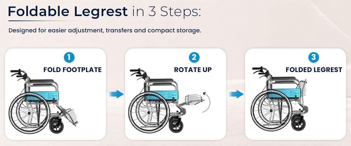 Step-by-step guide on how to fold a legrest for a wheelchair.