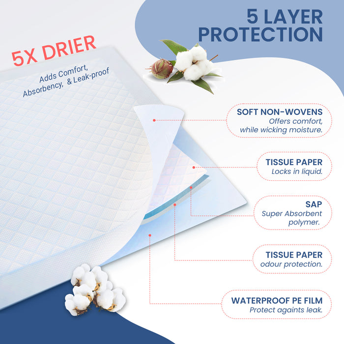 5 layer protection of disposable adult underpads with soft non-woven top, SAP gel core, odor control, and waterproof PE film – incontinence bed pads for elderly and patients