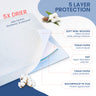 5 layer protection of disposable adult underpads with soft non-woven top, SAP gel core, odor control, and waterproof PE film – incontinence bed pads for elderly and patients