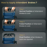 Instructions on how to apply attendant brakes with step-by-step images and text.