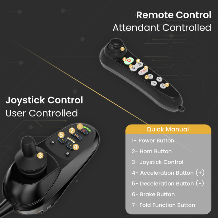 Control remote with joystick and buttons on a dark background, labeled for different control methods.