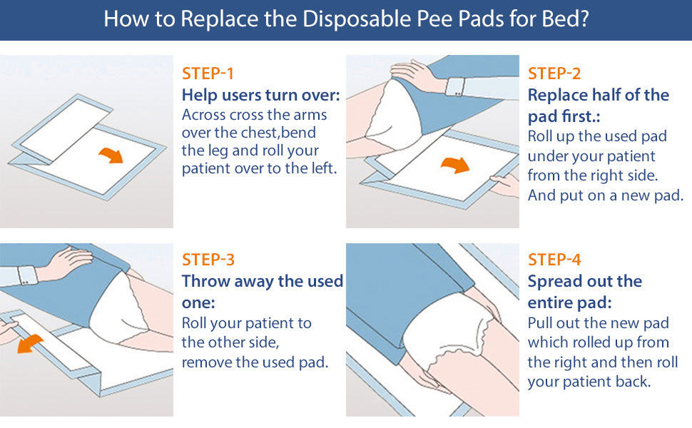 Step-by-step guide on how to replace disposable Underpad for bed with illustrations and text.