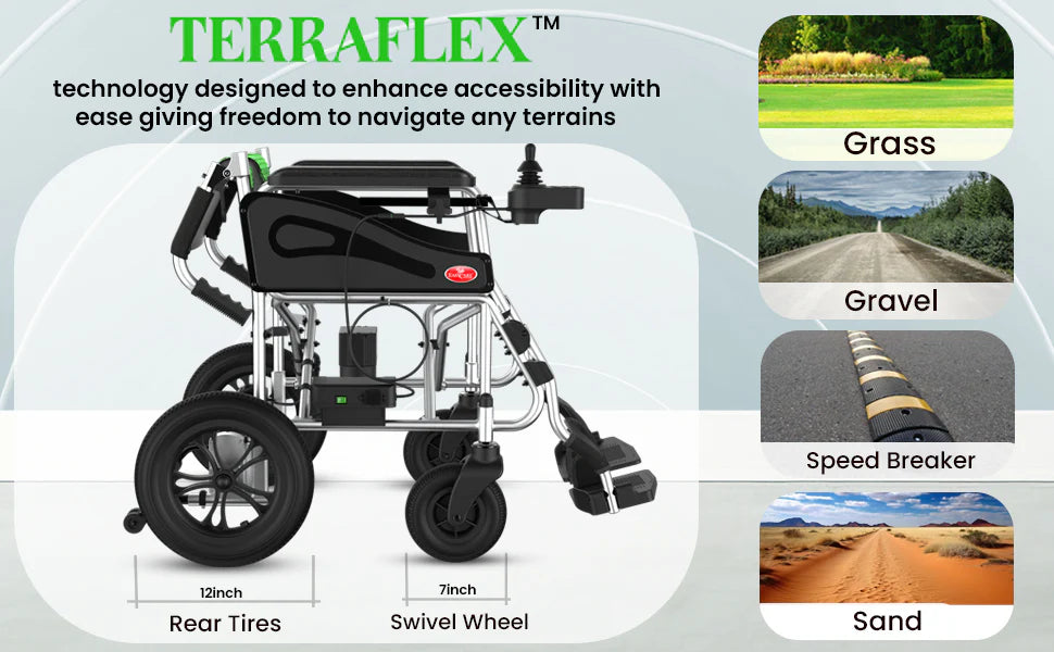Electric wheelchair with Terraflex technology on a gray background with images of different terrains.