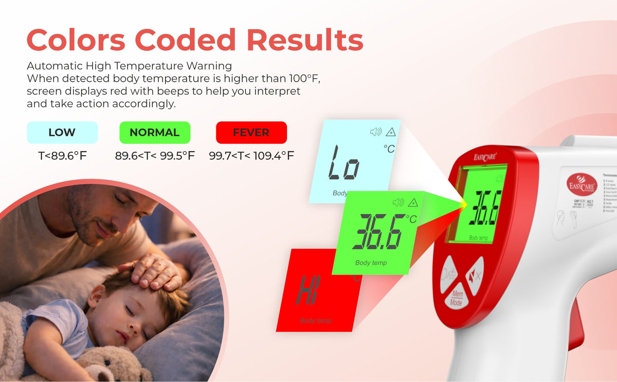 Digital thermometer displaying temperature readings with color-coded results for different temperatures.