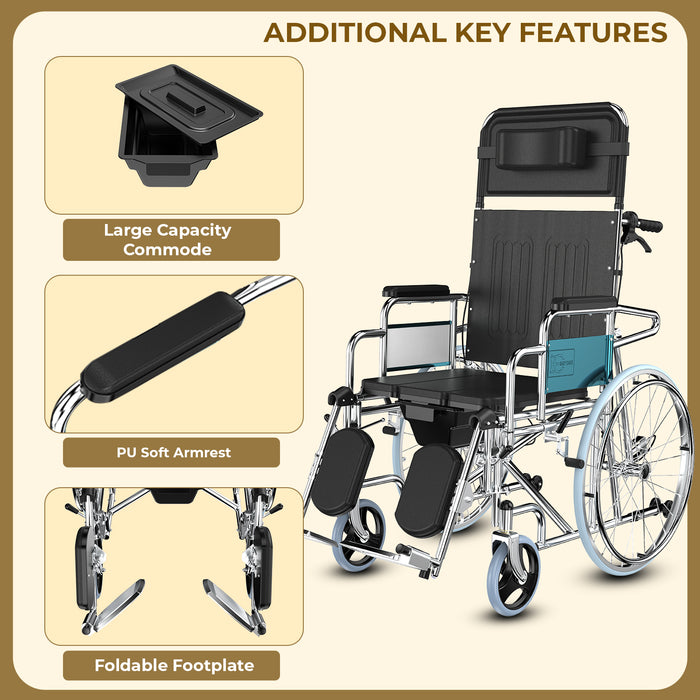 An infographic detailing the key features of a reclining commode wheelchair, highlighting its large capacity commode, PU soft armrests, and foldable footplate.
