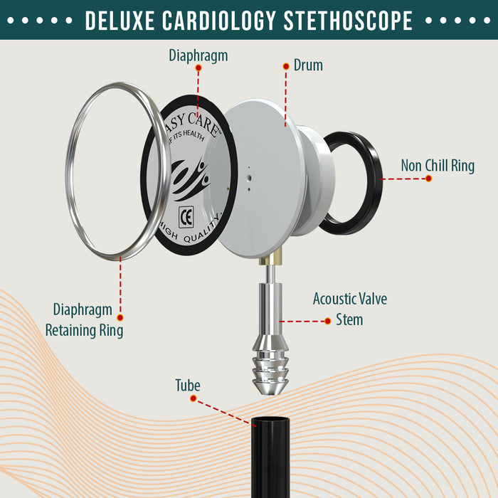 An exploded diagram of a deluxe cardiology stethoscope chestpiece, labeling its key parts including the diaphragm, non-chill ring, acoustic valve, and stem.