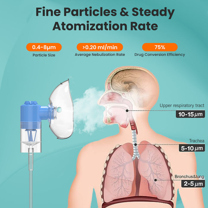 EASYCARE EC7225 Portable Nebulizer Machine - Fine Particles 0.4-8μm, High Drug Conversion Efficiency, Best Portable Nebulizer for Asthma and Breathing Treatment