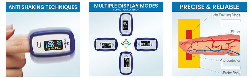 Glycemia monitor with anti-shaking techniques, multiple display modes, and precise reliable design.