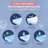 ultra absorbent adult underpads with sealed edges for leak prevention, breathable non-woven fabric, antibacterial protection, quick absorbent gel layer, and waterproof backing disposable bed pads for adults and elderly incontinence care