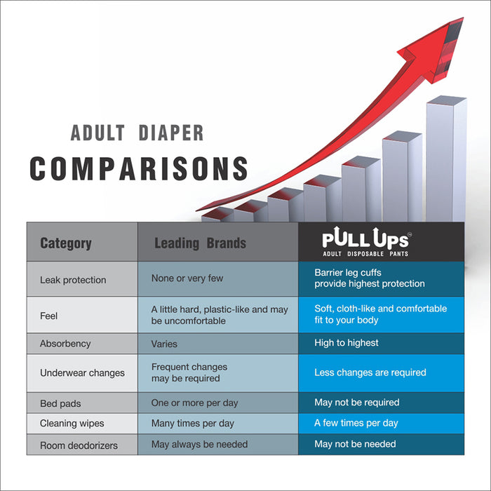 Comparison chart of Adult Diaper