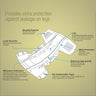 Features of Easycare Adult Diaper