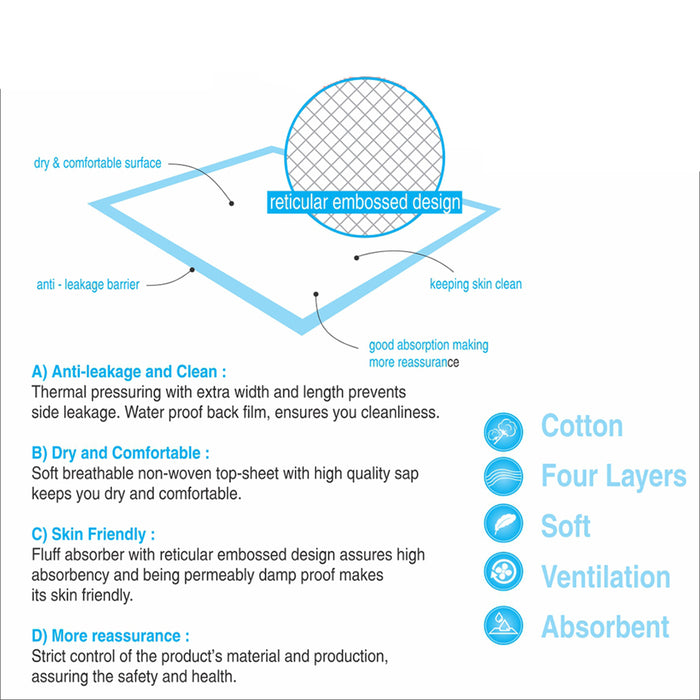 Features of Easycare Underpads