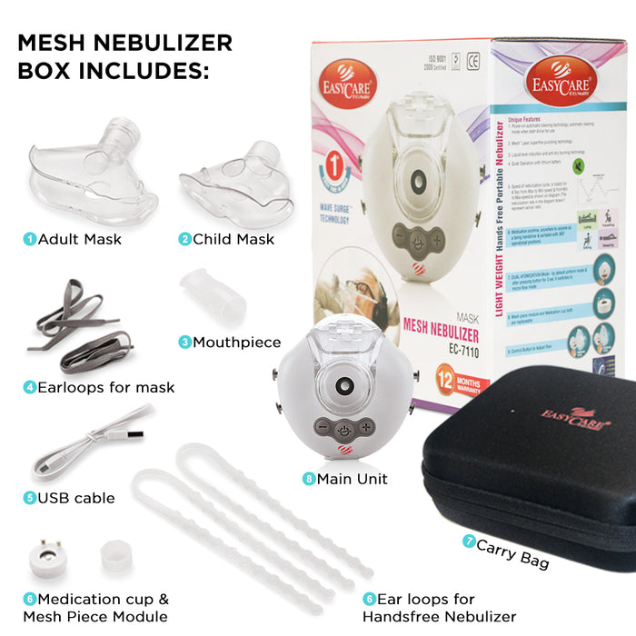MESH Nebulizer Box Includes Adult Mask, Child Mask, Mouthpiece, Earloops, USB Cable, Medication Cup, Mesh Piece Module, Carry Bag, Handsfree Nebulizer Accessories