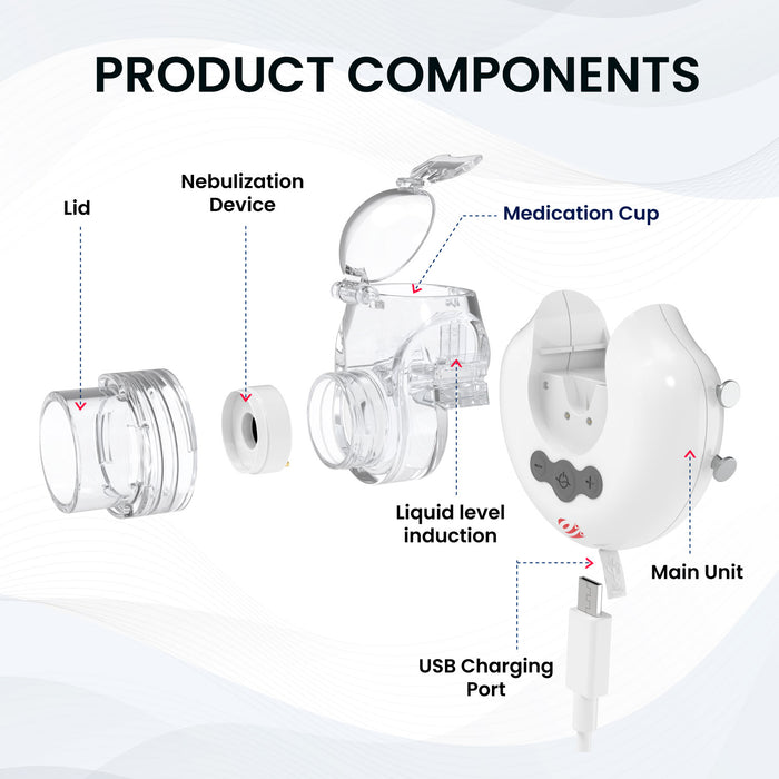 Nebulizer Device Components: Lid, Medication Cup, USB Charging Port, Liquid Level Induction, Main Unit