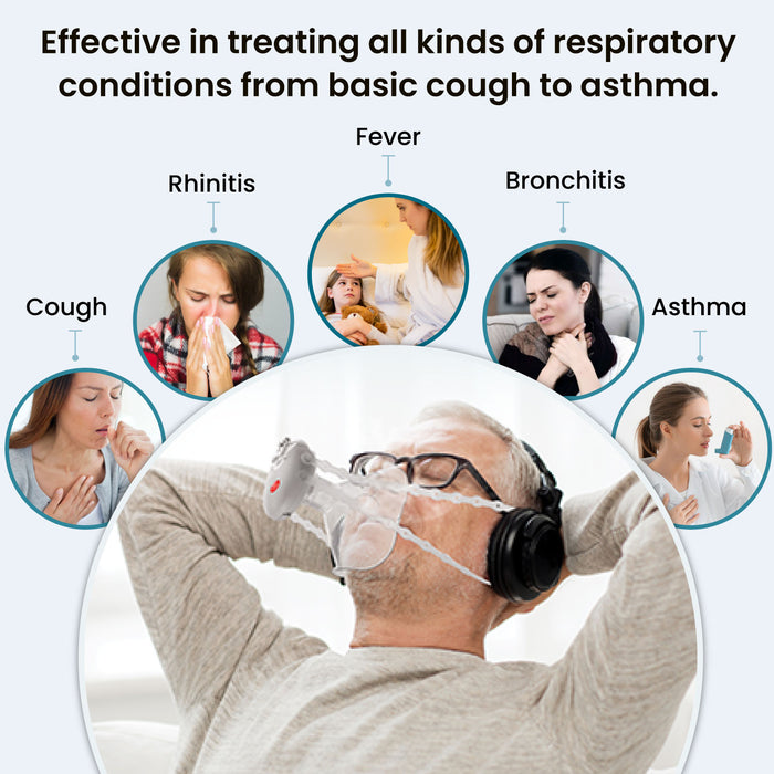 Portable Mesh Nebulizer for Asthma, Cough, Bronchitis, Fever, Rhinitis Treatment